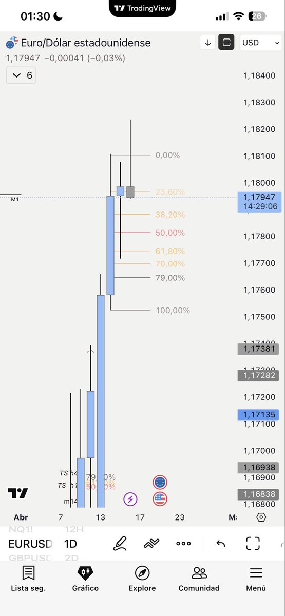 luisShaft's tweet photo. @CA_Sai_Krishna @MadoCRT Because he is not trading monthly candles , he is trading daily candles, and we where in discount zone . It’s not all about candles , also context. https://t.co/mcKdxPHqtw