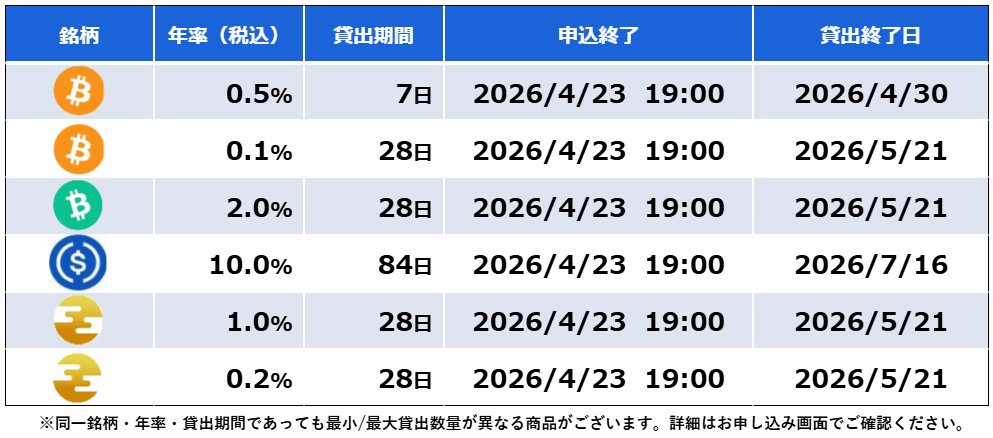 sbivc_official's tweet image. ／
#貸コイン 本日20:00～募集開始📣
BTC/BCH/USDC/ZPG　対象4銘柄✨
＼

詳細はこちら🔻
sbivc.co.jp/services/lendi…
スマホの方はアプリから📱

#SBI #SBIVC #VCトレード #暗号資産(#仮想通貨)  #レンディング