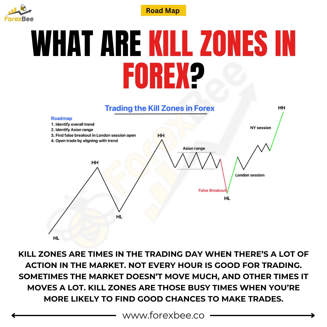ForexBee tweet media