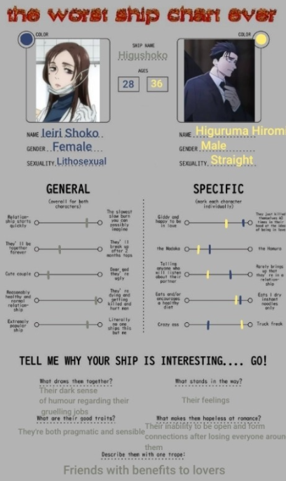 Che (@Cherrycosmos752) / Posts / X