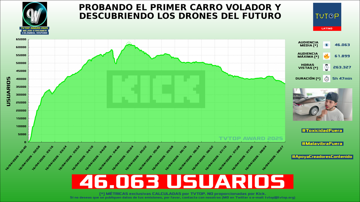 TVTOP España tweet media