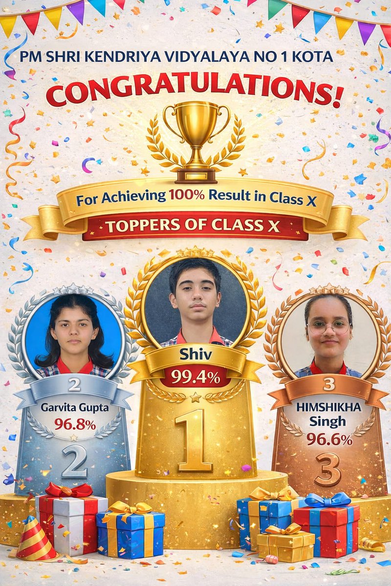 PM Shri KV no. 1 kota secured 100% result in class X with total appearing students strength of 174. The highest individual score of our KV stand at 99.4% which is the highest individual score across KVS Jaipur Region.🙏
<a href="/KVS_HQ/">Kendriya Vidyalaya Sangathan</a> <a href="/kvsrojpr/">KVS RO Jaipur</a> <a href="/EduMinOfIndia/">Ministry of Education</a> 
<a href="/cbseindia29/">CBSE HQ</a>