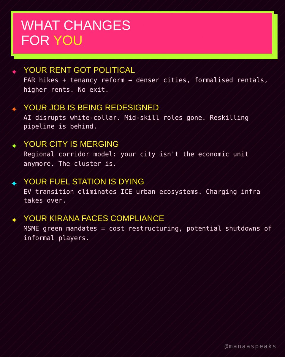 manukrati's tweet photo. Your city isn't broken. It's being quietly rebuilt — and nobody sent you the memo.
The 2026 @NITIAayog Sandhan report dropped a blueprint for urban India that touches your rent, your job, your commute, and your kirana. Not in ten years. Now.
[#UrbanIndia, #IndiaPolicy ] https://t.co/Wd2cbKeEtF