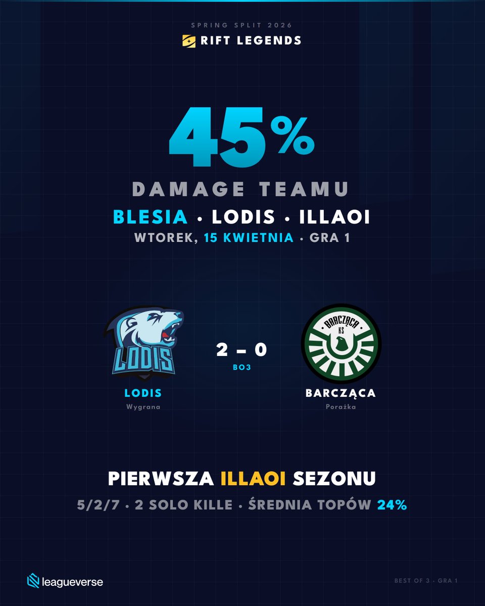 Leagueverse tweet media
