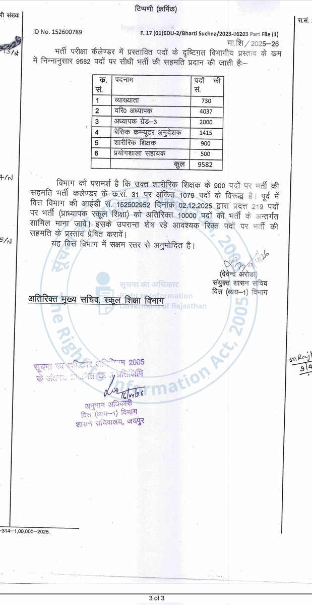 BaBarS0007's tweet image. #कंप्यूटर_अनुदेशक_भर्ती

आज एक RTI का ज़बाब आया हैं जिससे मेरे आईटी के साथी अपनी तैयारी को धार दे सके !!

कुछ गड़बड़ तो नहीं हैं अच्छे से चेक कर लेना !!

#RTI
@BaBarS0007