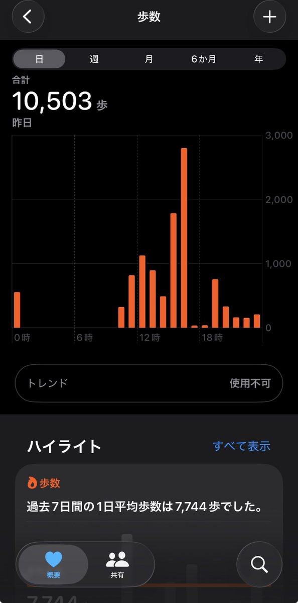 みぃシロウ😷（カブトムシのすがた tweet media