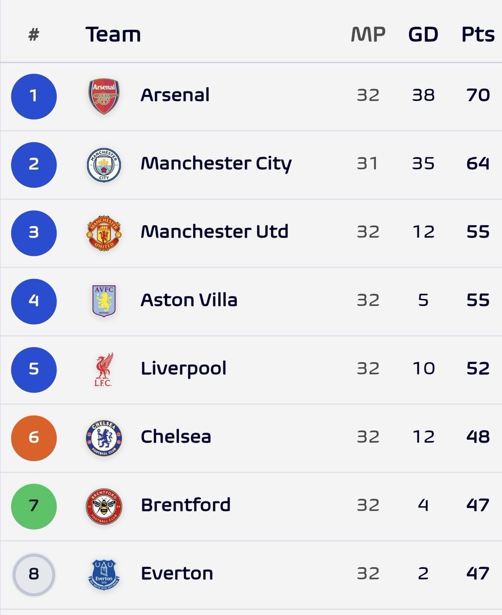Football Meets Data tweet media