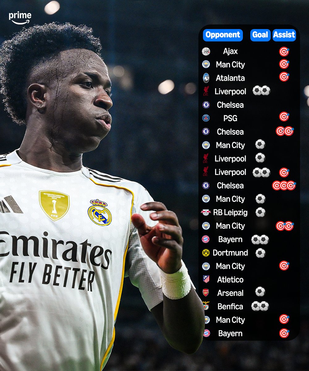 Prime Video Sport UK tweet media