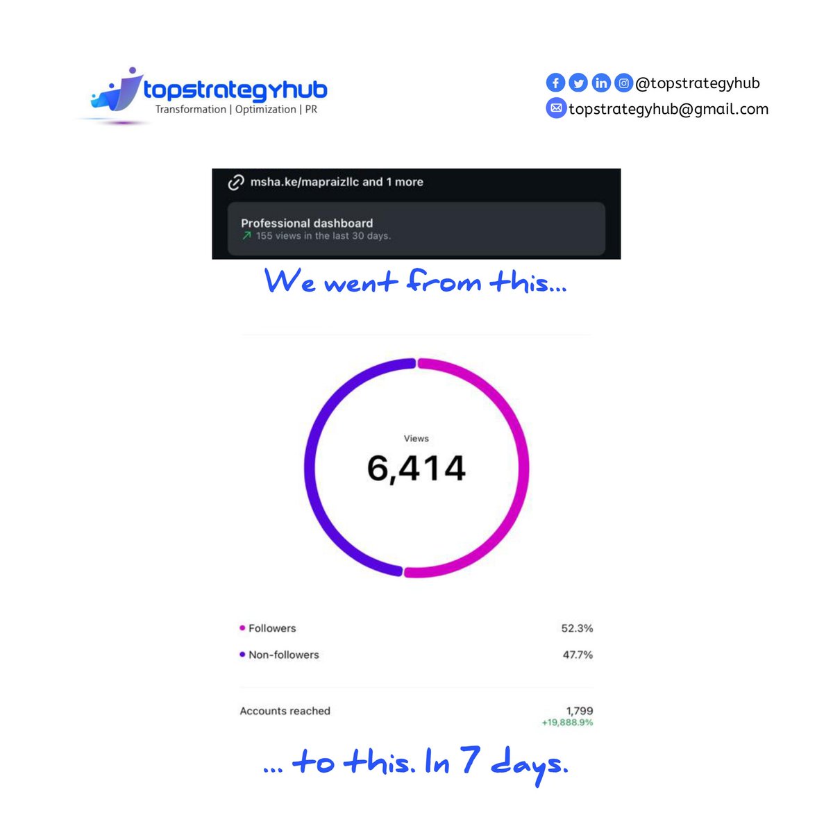 topstrategyhub's tweet photo. It's a work in progress, an organic growth, and our client trusts our expertise to help them reach New Frontiers in the United States of America. So this is a progress report, one that aims to keep us on track to help the business transcend beyond its location. 

#Topstrategyhub https://t.co/tVRoUk1DNx