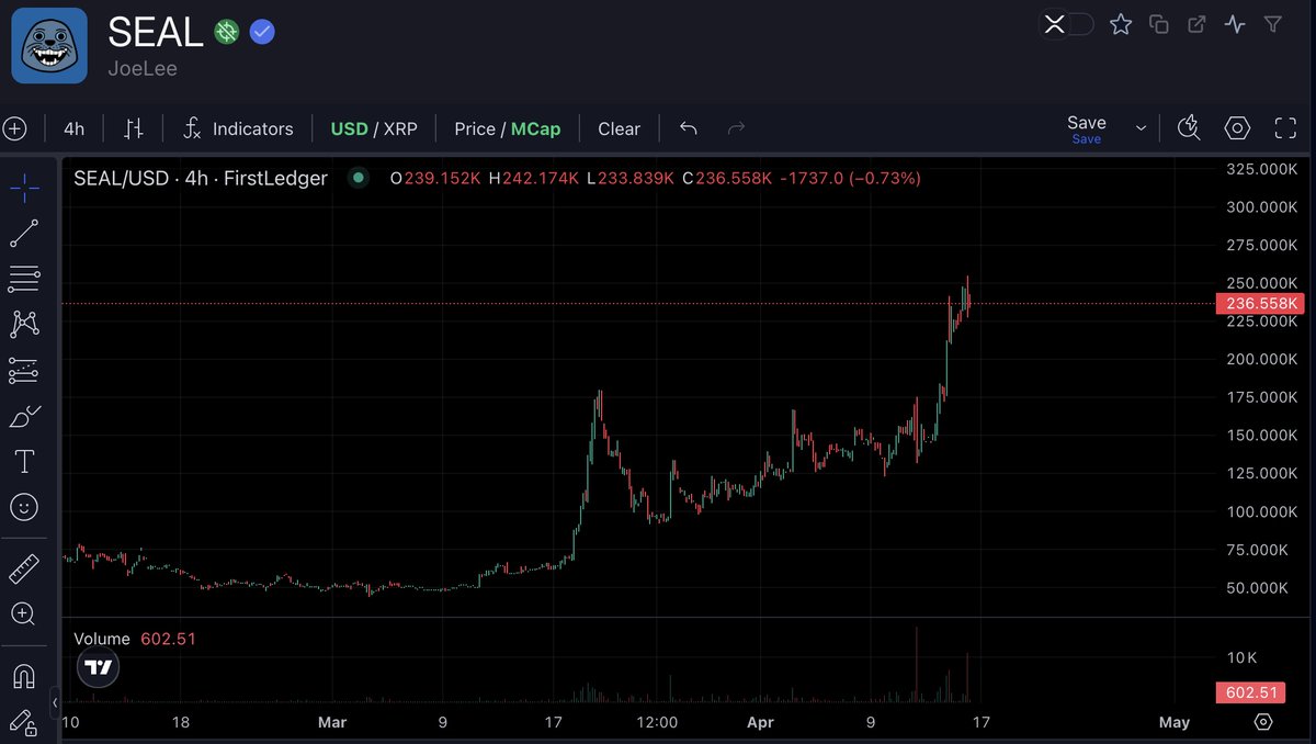 sixxsiix's tweet photo. and y'all still sleepin on the realest community in the game ? 🥱 catch them seal boi's if ya can @SealXRP_CTO >:) https://t.co/URCjZnGtpQ