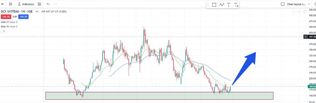 DemandZoneKing's tweet image. #DCXSystems 

Looks good to go up.

Note : No new long position now. Align your focus toward trading setups