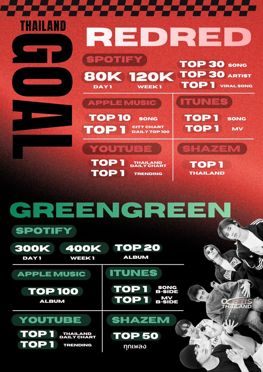 CORTIS STREAMING TH tweet media