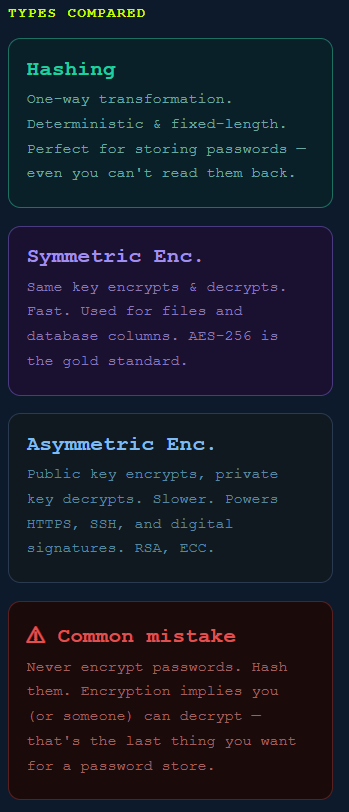 adrija_184m's tweet image. Day12 of 30Days Backend: Hashing Vs Encryption

Encryption is reversible but hashing is not!!

#hash #encrypt #decrypt