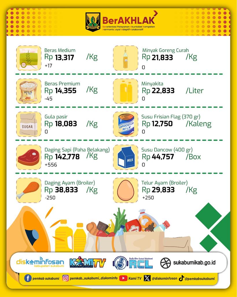 PEMERINTAH KABUPATEN SUKABUMI tweet media
