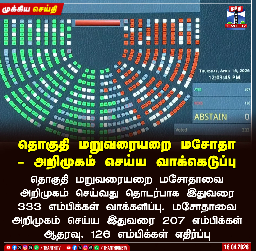 ThanthiTV's tweet image. தொகுதி மறுவரையறை மசோதா - அறிமுகம் செய்ய வாக்கெடுப்பு

தொகுதி மறுவரையறை மசோதாவை அறிமுகம் செய்வது தொடர்பாக இதுவரை 333 எம்பிக்கள் வாக்களிப்பு. மசோதாவை அறிமுகம் செய்ய இதுவரை 207 எம்பிக்கள் ஆதரவு, 126 எம்பிக்கள் எதிர்ப்பு

#LokSabha #ElectionCampaign #Bill #ThanthiTV