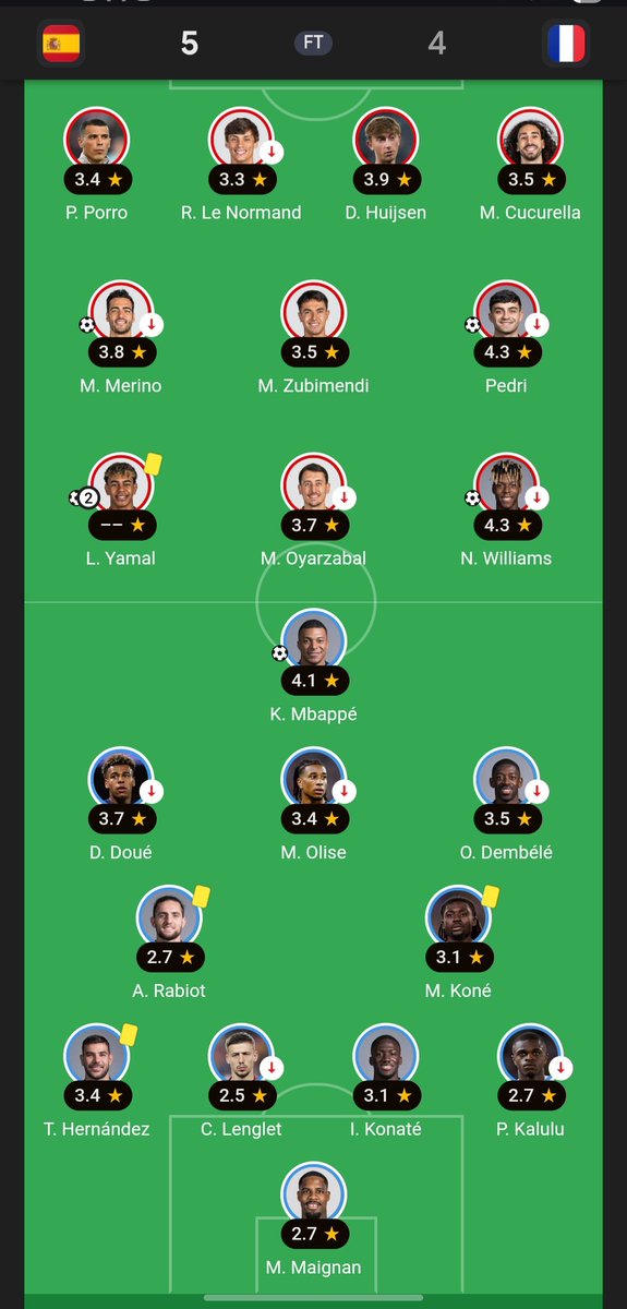crkdSEER's tweet photo. @UtdKobi I aint even wanna say this because i truely lobe both players , but @UtdKobi what happened to all the encounters Olise had vs yamal? 😅 if u want i can show u https://t.co/r4YdAhlehX