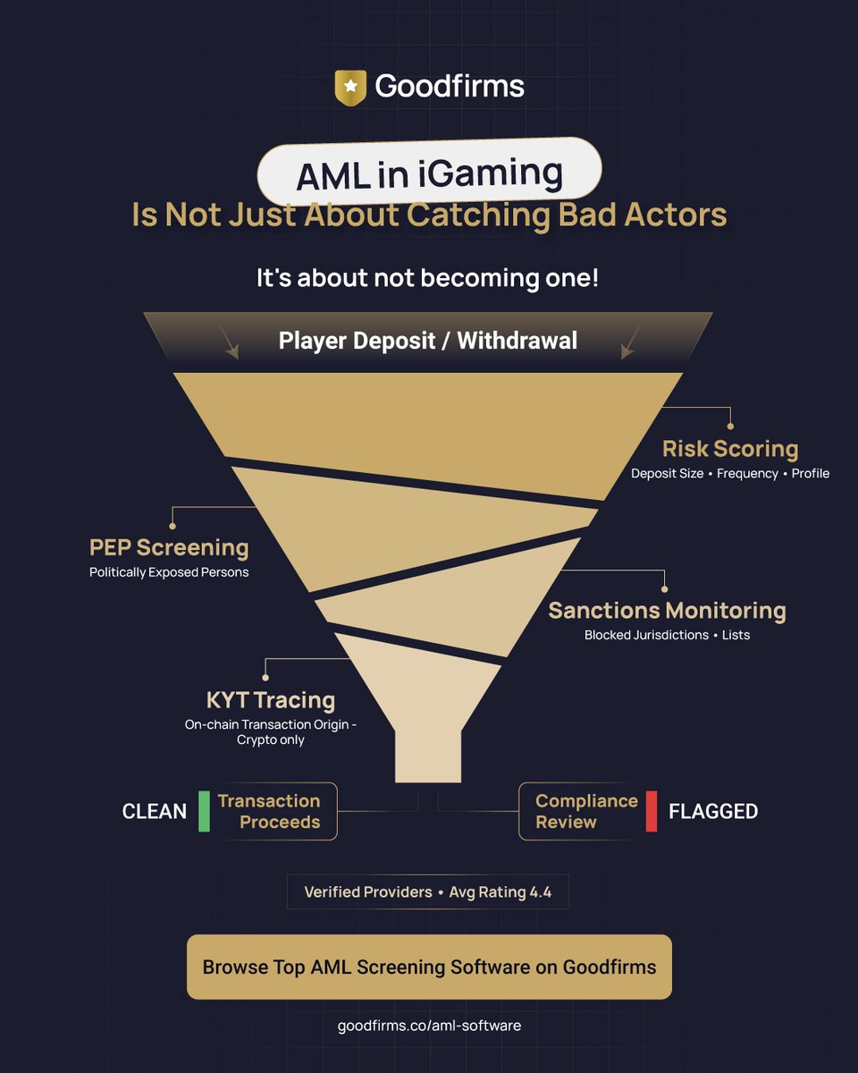 Goodfirms tweet media