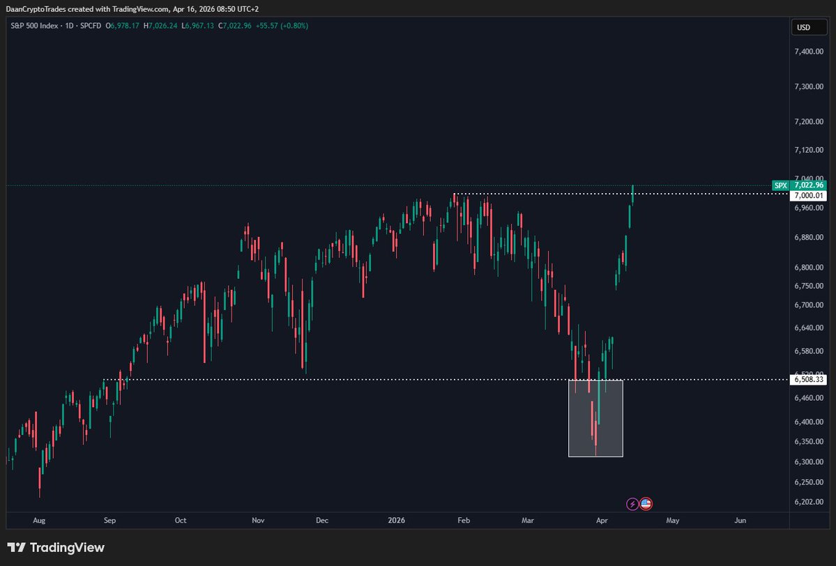 Daan Crypto Trades tweet media