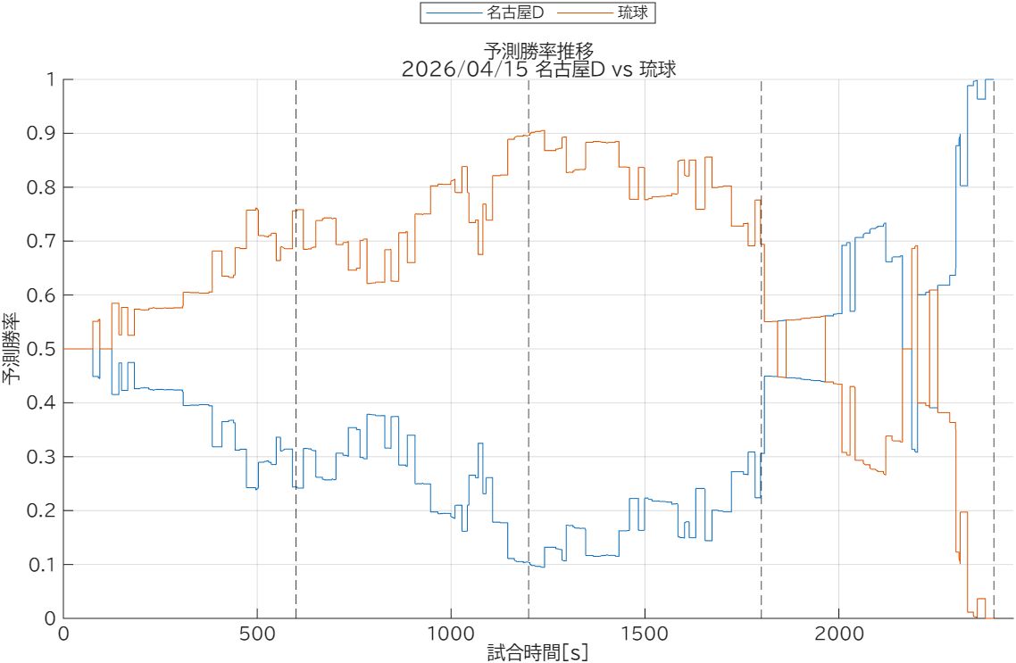 konakalab (小中研究室/名城大) tweet media