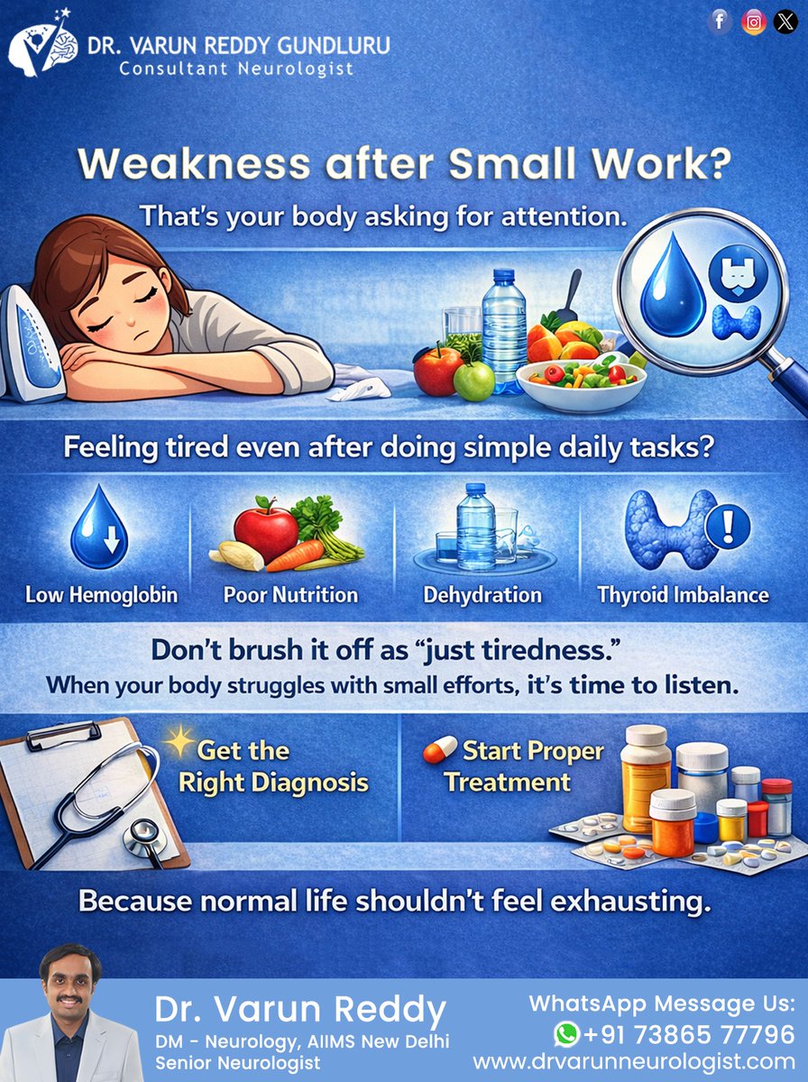 Drvarunneuro's tweet image. Feeling #Weak after small tasks?
It may not be just #Tiredness.
Causes like #LowHemoglobin, #PoorNutrition,
#Dehydration, or #Thyroid issues could be responsible.
Don’t ignore it—early #Diagnosis and proper
#Treatment help restore your #Energy and improve daily life.