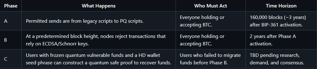 BitFrog · CEX跟单Hyperliquid tweet media