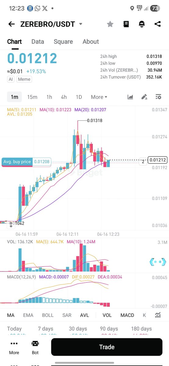 Techno Beast Earnings tweet media
