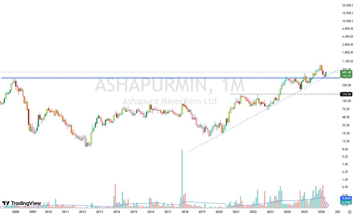 Piyush Lapsiwala tweet media