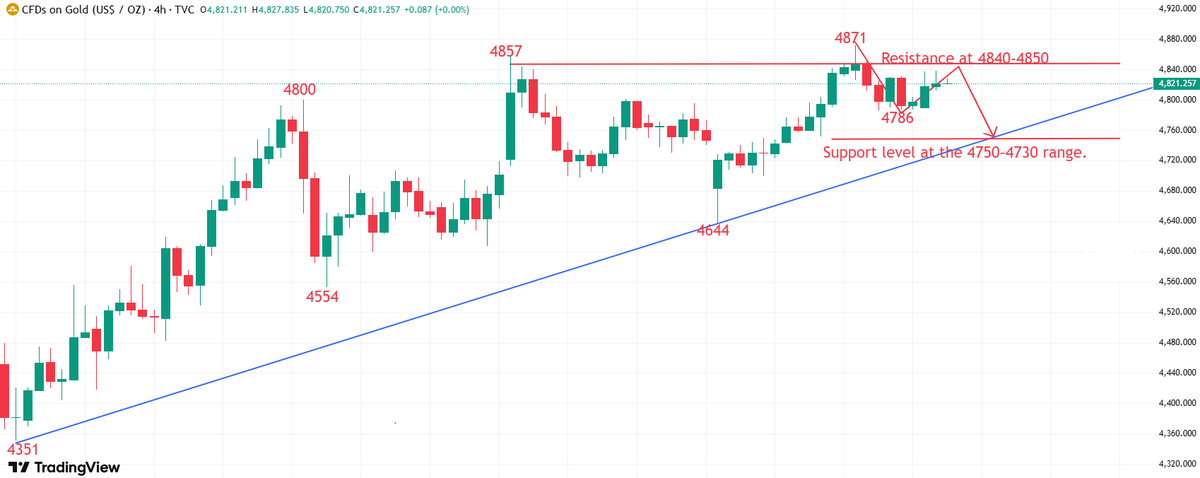 Linda—FX tweet media