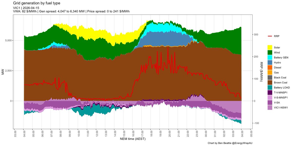 Ben Beattie tweet media