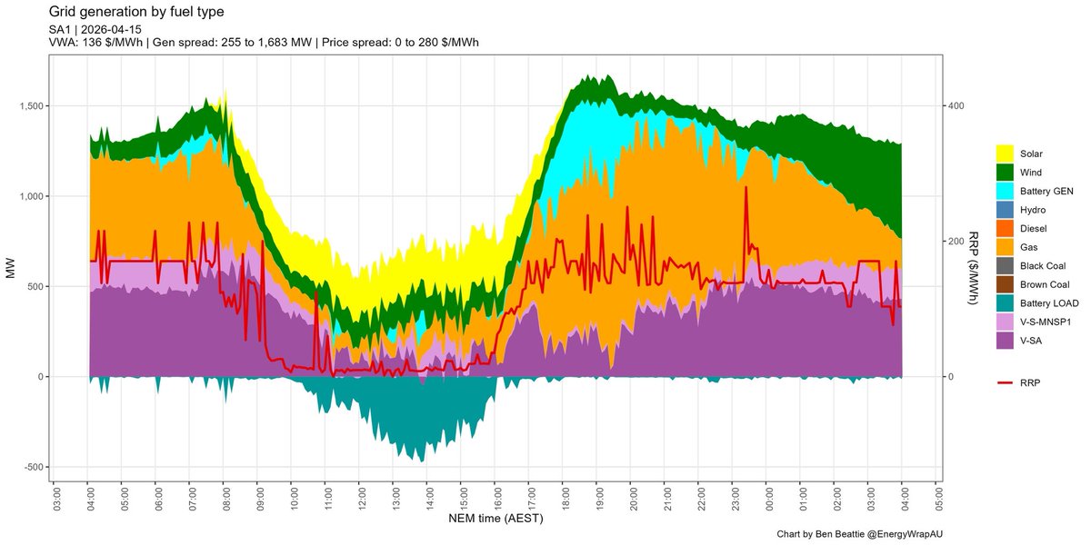 Ben Beattie tweet media