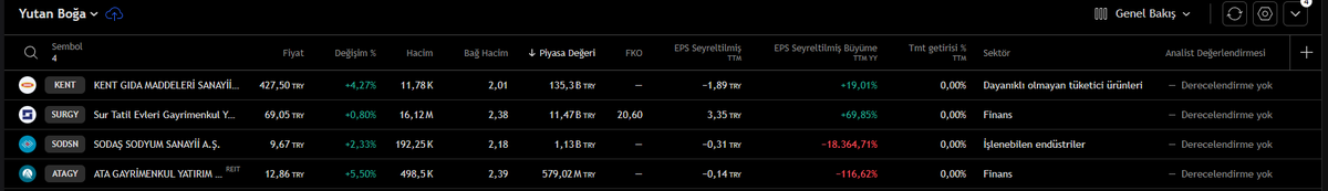 #bist Yatırım tavsiyesi değildir.
