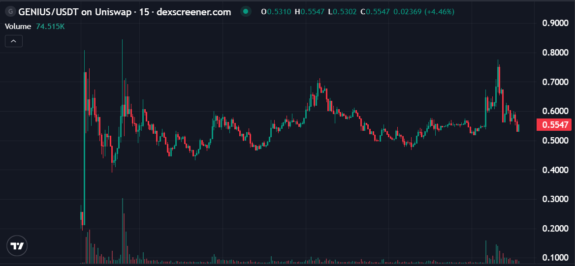 錢安安 （不會主動私聊 不要相信主動私聊你的人） tweet media