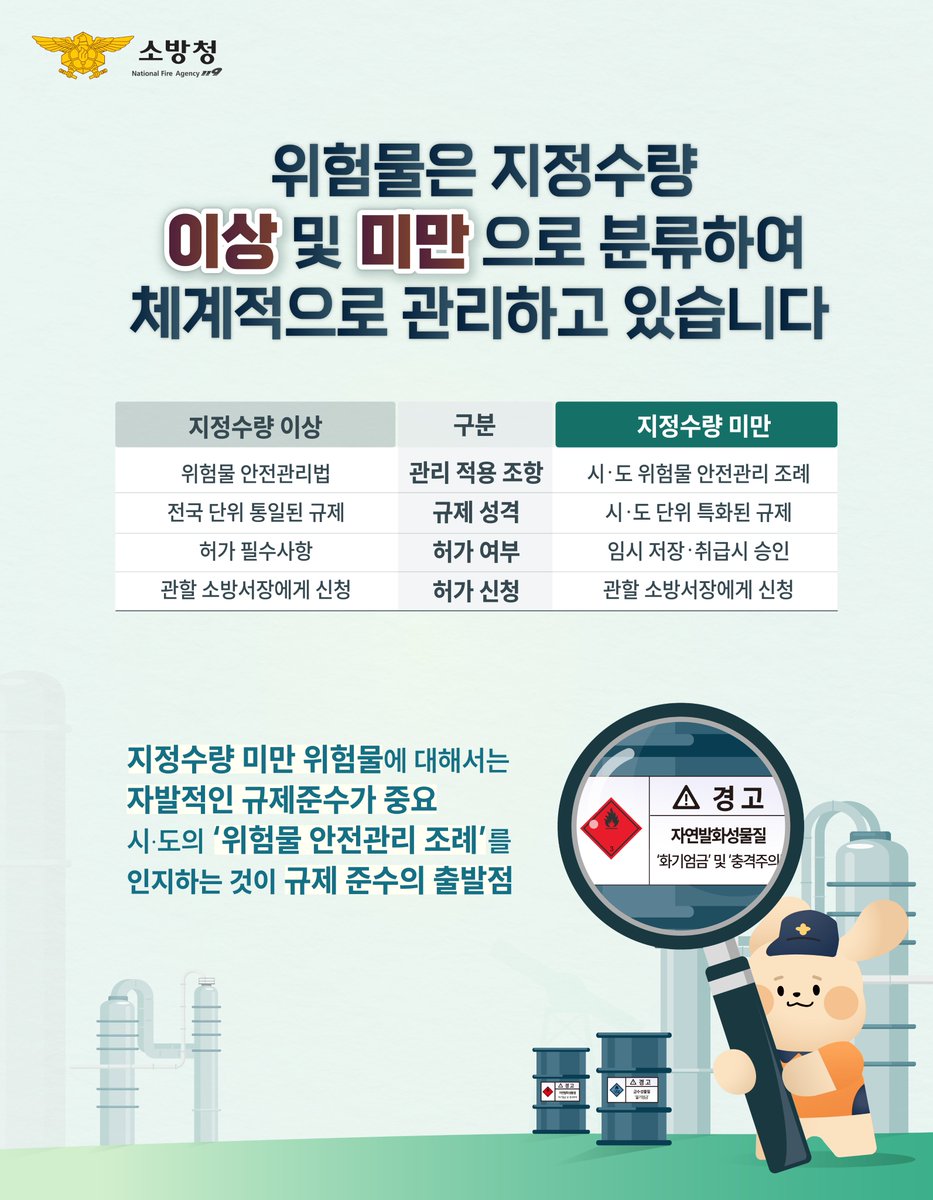 소방청 tweet media