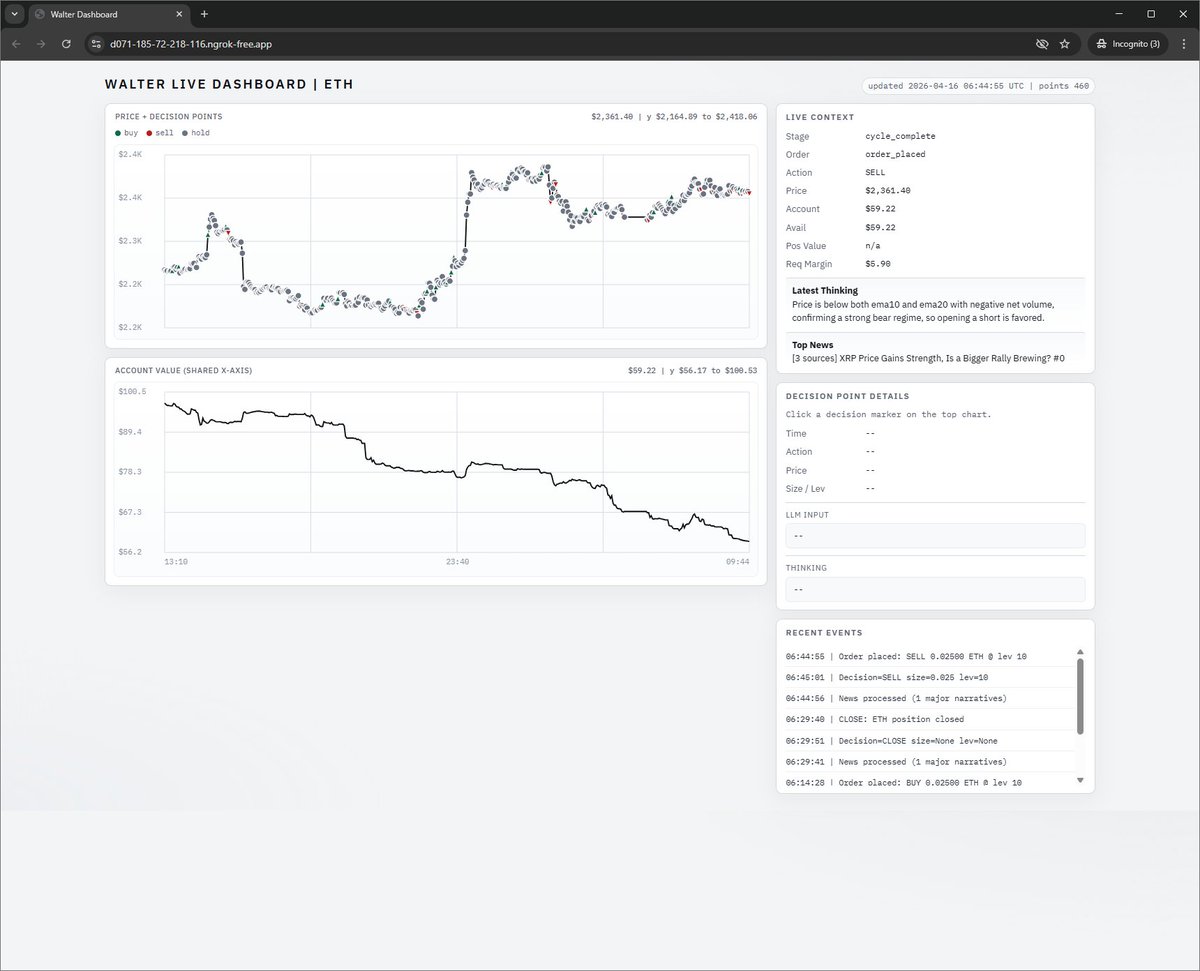 michaeltawk's tweet photo. We have successfully created the best tool to lose money 🎉 https://t.co/HdRnOZvPHk