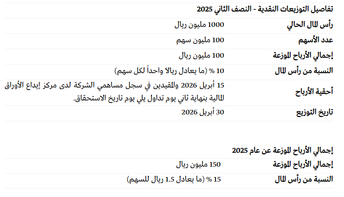 yasser286t's tweet photo. وافقت الجمعية العمومية لشركة #الأسمنت_العربية، بتاريخ 15 أبريل 2026، على توصية مجلس الإدارة بتوزيع أرباح نقدية على المساهمين بنسبة 10% من رأس المال (ما يعادل ريالاً واحداً لكل سهم) عن النصف الثاني من عام 2025. https://t.co/YPwC9v7h5o