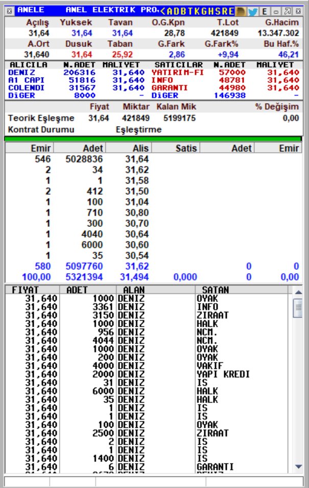 %100 marja ulaşan yeni hissemiz oldu #ANELE

#efekentlisistem farkıyla