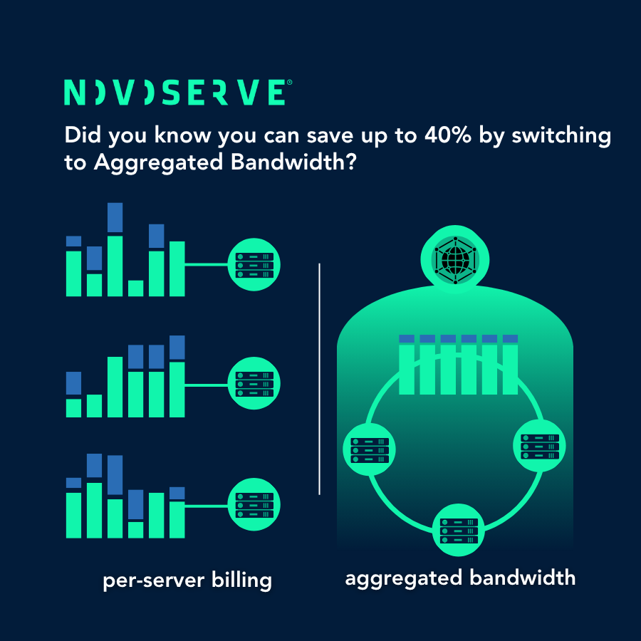 Your servers are wasting bandwidth. Here's how to stop that. #AggregatedBandwidth pools all your servers and bills only P95. Use #PrivateVLANs to keep internal traffic off public ports, Now you've got cleaner performance at a lower, predictable cost.
👉 hubs.ly/Q04bYrZy0