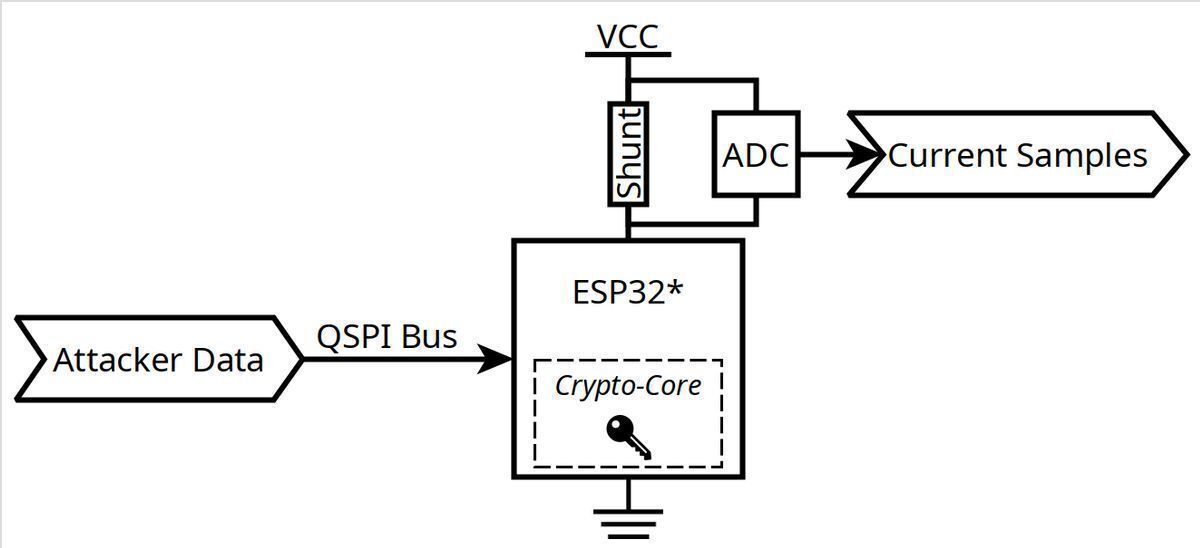 0xor0ne's tweet image. Deep dive into bypassing firmware encryption on ESP32

courk.cc/breaking-flash…

#cybersecurity