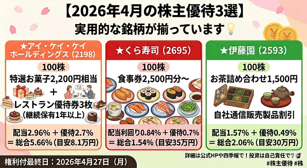 雑音エース🇯🇵高配当株投資&音楽🎧️ tweet media