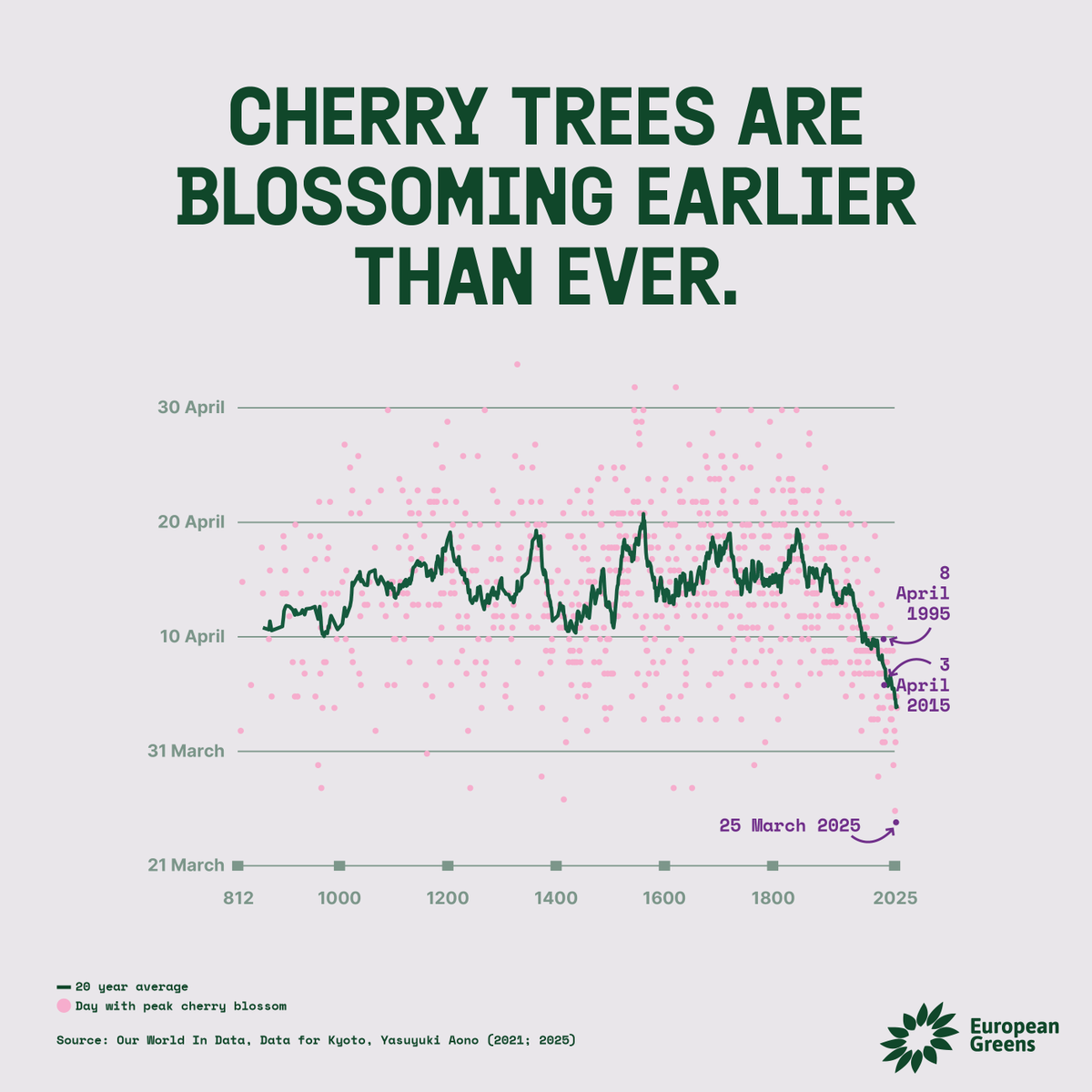 European Greens tweet media