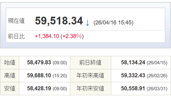 雑音エース🇯🇵高配当株投資&音楽🎧️ tweet media