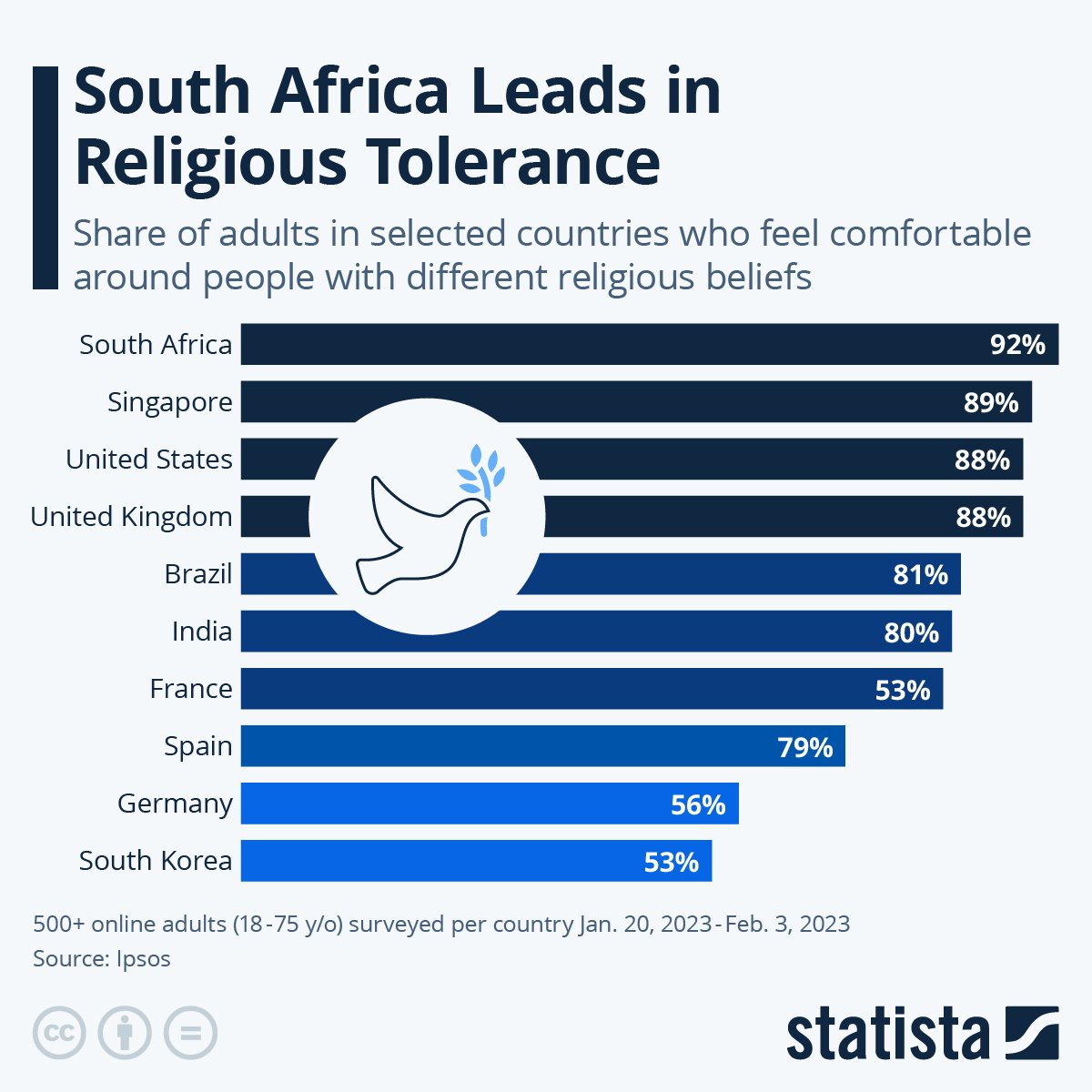 Africa Facts Zone tweet media