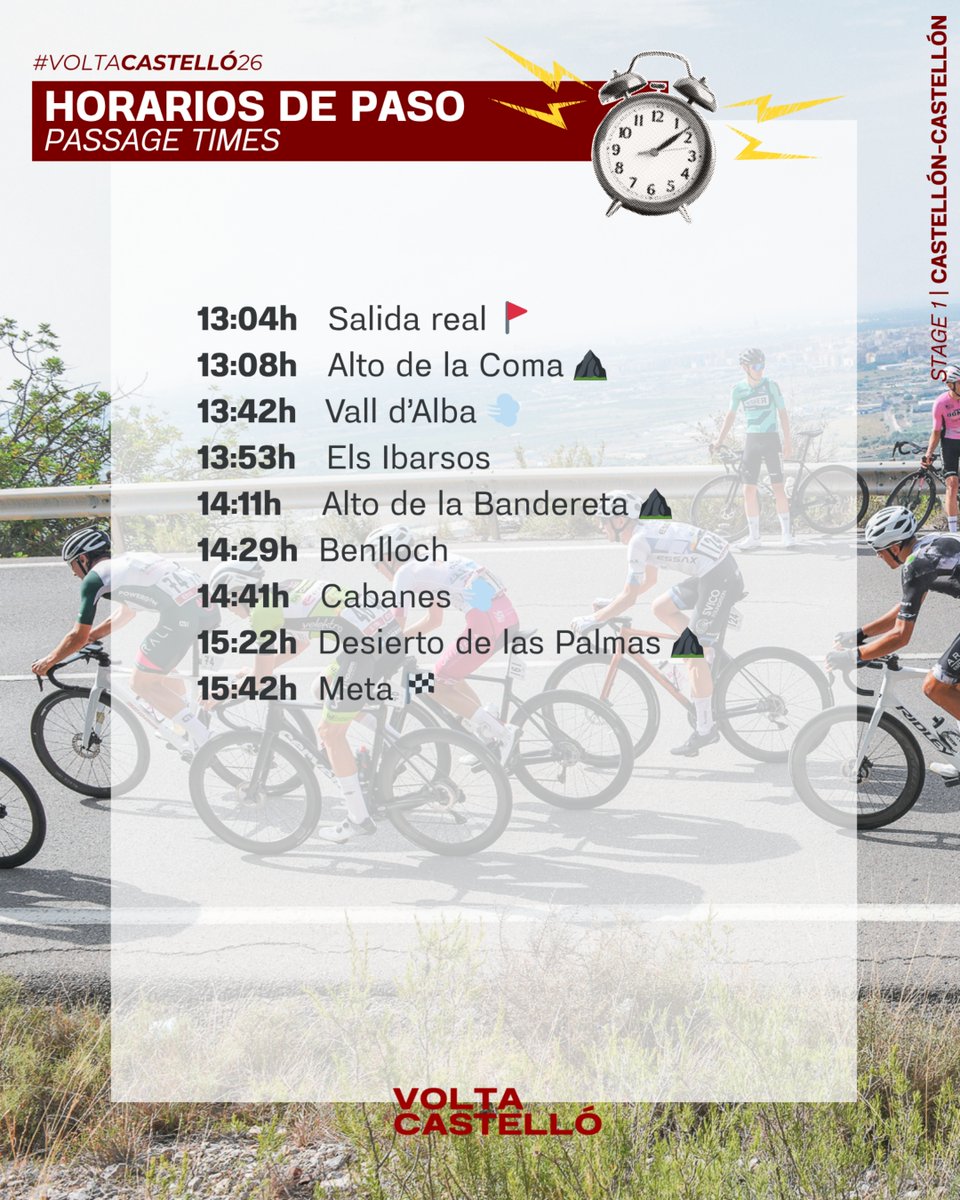VoltaCastello's tweet photo. ¡Esto empieza ya! · It all starts now!🎉😍

1️⃣ | #𝗩𝗼𝗹𝘁𝗮𝗖𝗮𝘀𝘁𝗲𝗹𝗹𝗼́𝟮𝟲
🚩@AjuntCastello (Castalia)
🏁 @AjuntCastello (Castalia)
📉 13:00h |116,2km | 1700m+
🗻 Alto de la Coma, Alto de la Bandereta y Desierto de las Palmas
💨 Vall d'Alba y Cabanes

#NationsCupJunior https://t.co/021zQOH2Bs