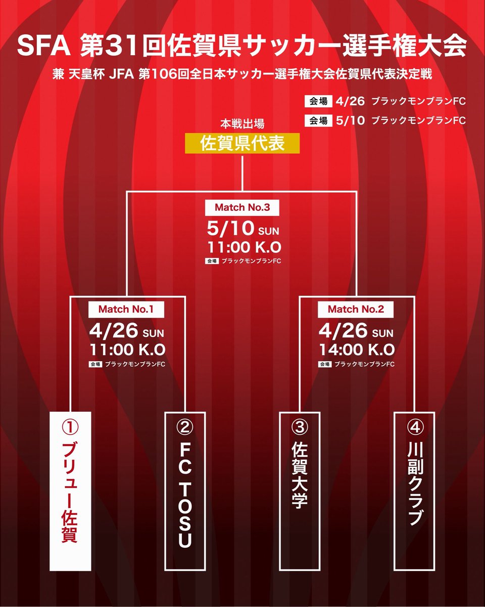 【組み合わせ決定】
SFA 第31回佐賀県サッカー選手権大会 （天皇杯佐賀県予選） 
🏆 SFA 第31回佐賀県サッカー選手権大会 🗓️ 4/26(日) 11:00 KO 🏟️ ブラックモンブランフットボールセンター 🆚 FC TOSU