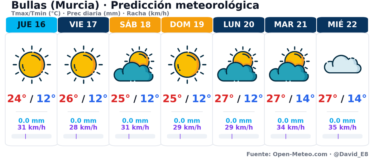 BullasMeteo tweet media