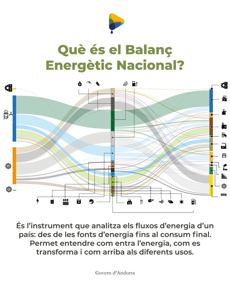 Acció Climàtica Andorra tweet media