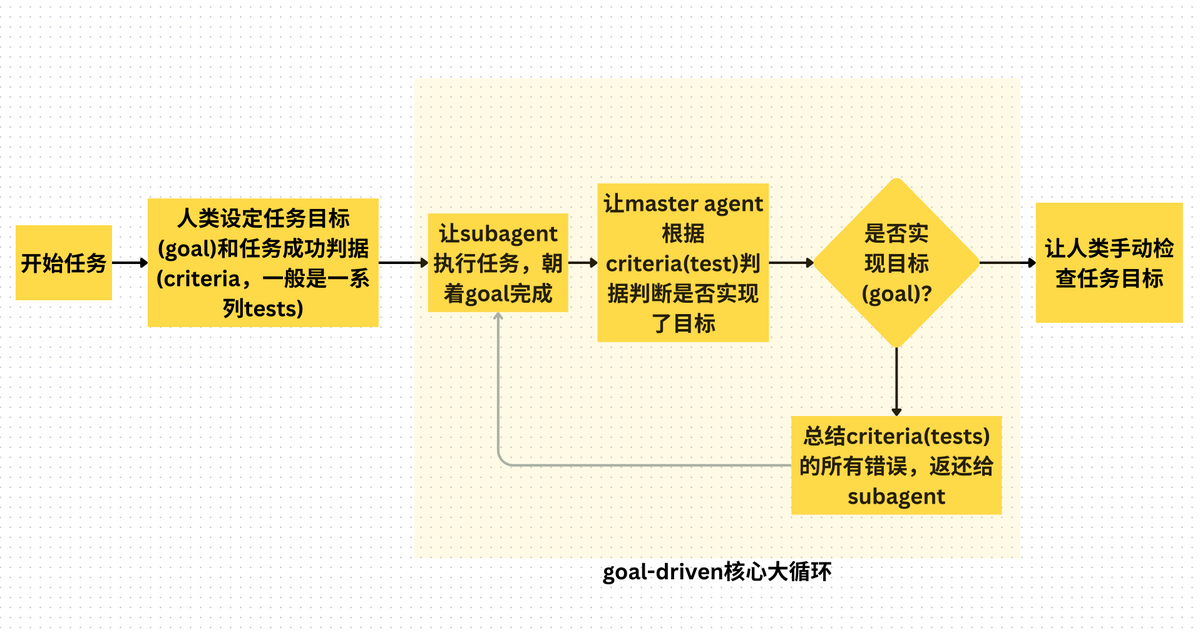 lidang 立党 （劝人卖房/学CS/买SP500/纳100/OpenAI/Anthrop第一人） tweet media