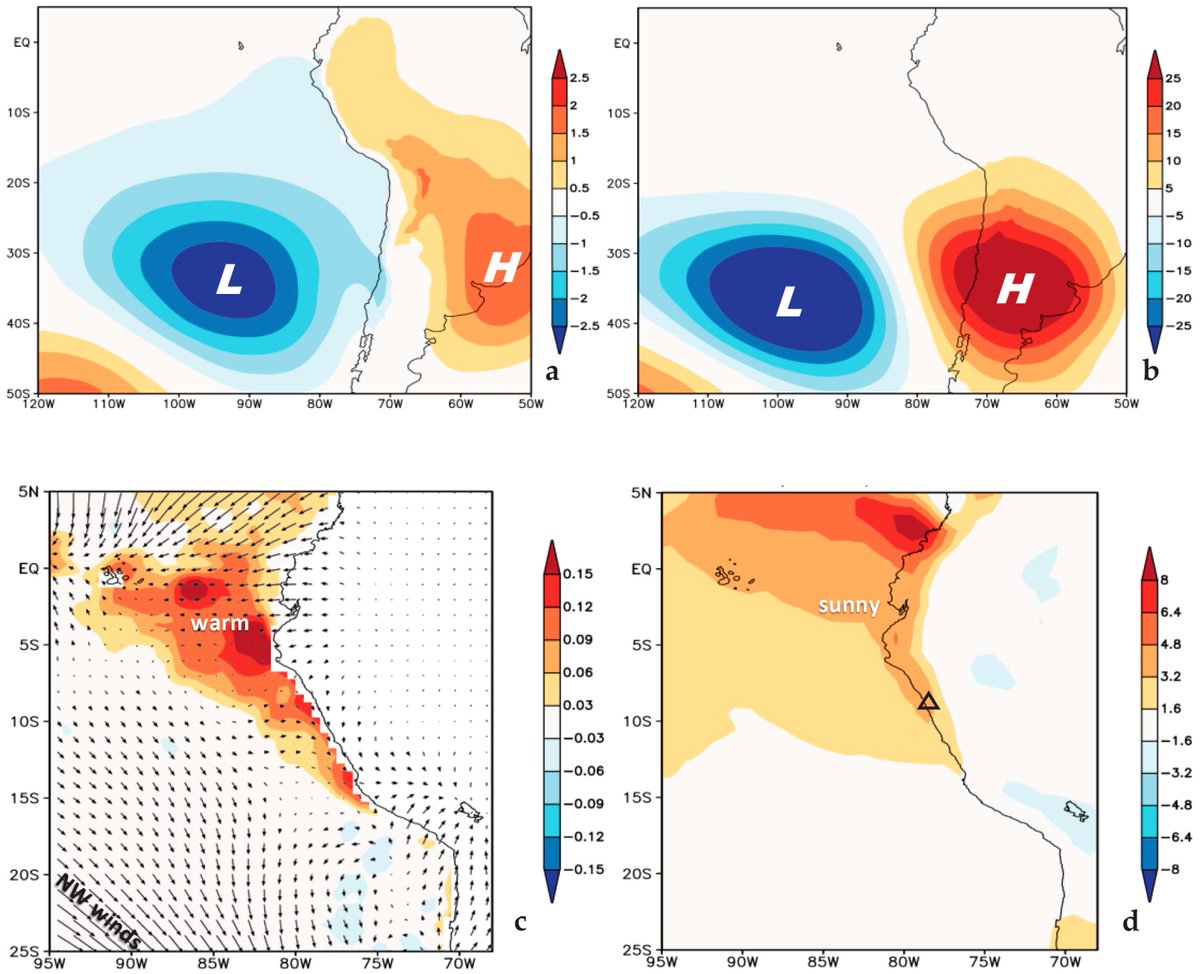 Coasts MDPI tweet media