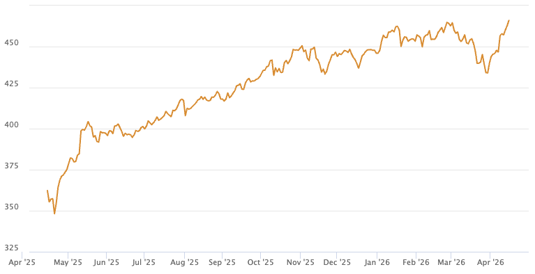 Christian W. Röhl tweet media