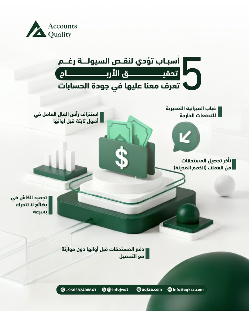 5 أسباب تؤدي لنقص السيولة رغم تحقيق الأرباح!
تعرف عليها معنا في جودة الحسابات:👇🏻💚